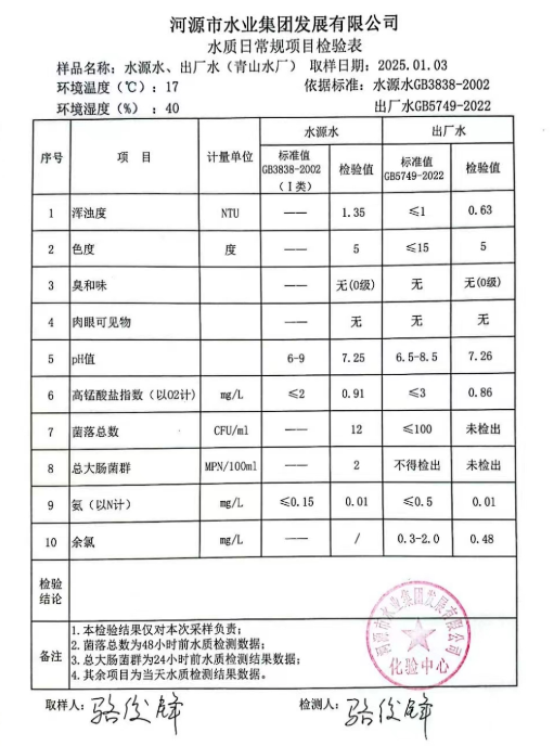 2024年1月3日水質(zhì)檢驗(yàn)報告.png