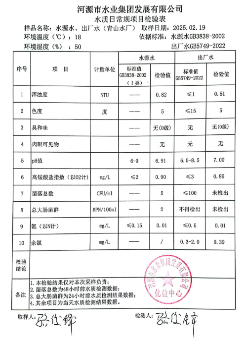 2025年2月19日水質(zhì)檢驗(yàn)報告.jpg