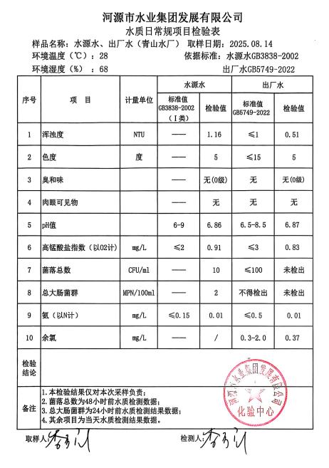 2025年8月14日水質(zhì)檢驗報告.jpg