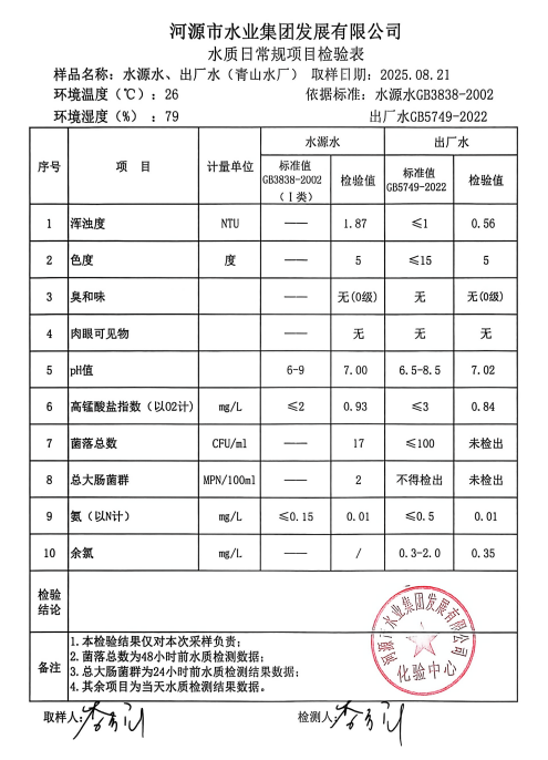2025年8月21日水質(zhì)檢驗報告.png