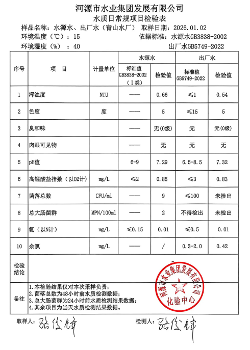 2026年1月2日水質(zhì)檢驗(yàn)報(bào)告.jpg