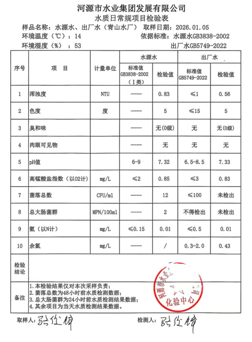 2026年1月5日水質(zhì)檢驗(yàn)報(bào)告.jpg